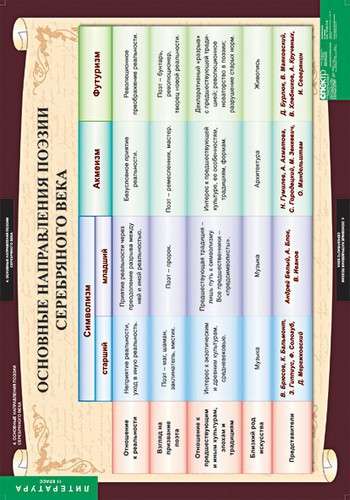 Литература в таблицах и схемах 9 11 классы