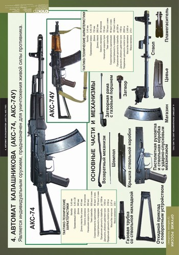 Скорострельность акс 74у. 5,45мм автомат акс - 74у. ТТХ автомат Калашник акс 74.