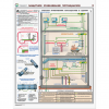 Плакаты "Заземление и защитные меры электробезопасности (при напряжении до 1000 В") - «globural.ru» - Минусинск