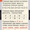 Русский язык. Звуки и буквы русского алфавита (комплект таблиц) - «globural.ru» - Минусинск