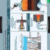 Химия. Химическое производство. Металлургия (комплект таблиц) - «globural.ru» - Минусинск