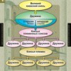 История. История России 6 класс (комплект таблиц) - «globural.ru» - Минусинск