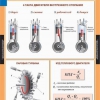 Физика. 8 класс (комплект таблиц) - «globural.ru» - Минусинск