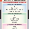 "Русский язык. - 8 класс" (комплект таблиц) - «globural.ru» - Минусинск