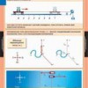 Физика. 9 класс (комплект таблиц) - «globural.ru» - Минусинск