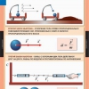 Физика. 9 класс (комплект таблиц) - «globural.ru» - Минусинск