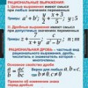 Математика. Алгебра 8 класс (комплект таблиц) - «globural.ru» - Минусинск