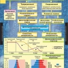 География. Экономическая и социальная география мира 10 класс (комплект таблиц) - «globural.ru» - Минусинск