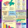 География России. Хозяйство и географические районы 9 класс (комплект таблиц) - «globural.ru» - Минусинск