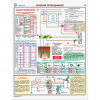 Плакаты "Заземление и защитные меры электробезопасности (при напряжении до 1000 В") - «globural.ru» - Минусинск