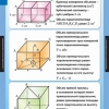 Математика Геометрия 11 класс (комплект таблиц) - «globural.ru» - Минусинск