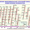 Комплект транспарантов «Процессы окисления-восстановления» - «globural.ru» - Минусинск