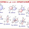 Комплект транспарантов «Гибридизация орбиталей» - «globural.ru» - Минусинск