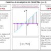 Комплект транспарантов «Свойства функций» - «globural.ru» - Минусинск