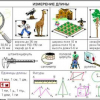 Комплект транспарантов «Измерение геометрических величин» - «globural.ru» - Минусинск