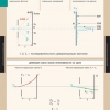 Физика. Квантовая физика (комплект таблиц) - «globural.ru» - Минусинск