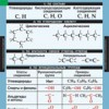Химия. Органическая химия (комплект таблиц). - «globural.ru» - Минусинск