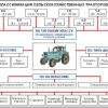 Комплект транспарантов «Тракторы. Двигатели» - «globural.ru» - Минусинск