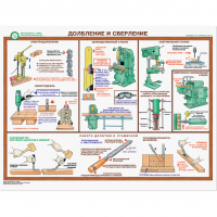 Плакаты "Безопасность труда при деревообработке" - «globural.ru» - Минусинск
