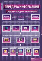 Информатика и ИКТ 5-7 класс (комплект таблиц). - «globural.ru» - Минусинск