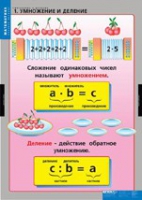 Математика Умножение и деление (комплект таблиц) - «globural.ru» - Минусинск