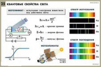 Комплект таблиц по физике для оформления кабинета - «globural.ru» - Минусинск