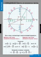 Математика Тригонометрические функции (комплект таблиц) - «globural.ru» - Минусинск