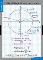 Математика Тригонометрические уравнения и неравенства (комплект таблиц) - «globural.ru» - Минусинск