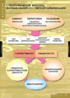 История. Факторы формирования российской цивилизации (комплект таблиц) - «globural.ru» - Минусинск