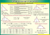 Таблица Прямоугольный треугольник 1000*1400 винил - «globural.ru» - Минусинск
