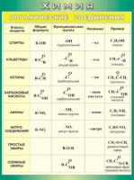 Таблица Органические соединения 1000*1400 винил - «globural.ru» - Минусинск