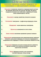 Таблица Алгоритм описания свойств элемента по положению в периодической системе 1000*1400 винил - «globural.ru» - Минусинск