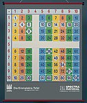 Магнитный плакат "Таблица умножения". (Серия "Таблица умножения") с методическими рекомендациями - Товары для образования