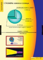 География. Земля как планета (комплект таблиц) - «globural.ru» - Минусинск
