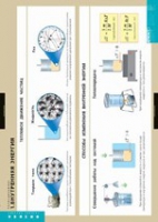 Физика. Термодинамика (комплект таблиц) - «globural.ru» - Минусинск