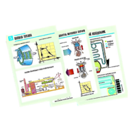 Комплект таблиц по физике "Термодинамика" (10 таблиц, формат А1, лам.) - «globural.ru» - Минусинск