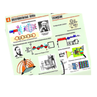 Комплект таблиц по физике "Электромагнитные колебания и волны" (6 таблиц, формат А1, лам.) - «globural.ru» - Минусинск