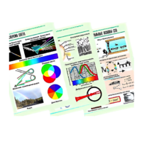 Комплект таблиц по физике "Оптика. Специальная теория относительности" (14 таблиц, формат А1, лам.) - «globural.ru» - Минусинск