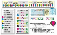 Комплект наглядных пособий "Грамматические разборы" - «globural.ru» - Минусинск