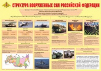 Плакат "Структура Вооруженных Сил Российской Федерации" - «globural.ru» - Минусинск