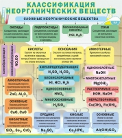 Стенд "Классификация неорганических веществ" - «globural.ru» - Минусинск