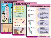 Комплект таблиц для начальной школы "Математика. Арифметические действия" - «globural.ru» - Минусинск