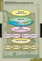 История. История России 6 класс (комплект таблиц) - «globural.ru» - Минусинск