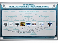 Электрифицированный стенд "Приводы, используемые в робототехнике" - «globural.ru» - Минусинск