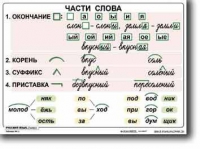 Русский язык. 2  класс. Комплект таблиц по русскому языку для начальной школы. Учебно наглядные пособия - «globural.ru» - Минусинск