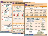 Комплект таблиц по алгебре "Алгебра. Числа. Числовые последовательности" (6 табл., формат А1, лам.) - «globural.ru» - Минусинск