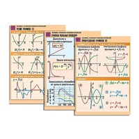 Комплект таблиц по алгебре "Алгебра. Графики числовых функций" (6 табл., формат А1, лам.) - «globural.ru» - Минусинск