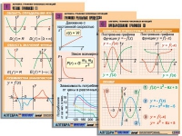 Комплект таблиц по алгебре "Алгебра. Графики числовых функций" (6 табл., формат А1, лам.) - «globural.ru» - Минусинск