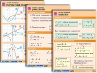 Комплект таблиц по алгебре "Алгебра. Функции, их свойства и графики" (8 табл., формат А1, лам.) - «globural.ru» - Минусинск