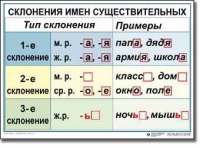 Русский язык. 4 класс. Комплект таблиц по русскому языку для начальной школы. Учебно-наглядные пособия - «globural.ru» - Минусинск